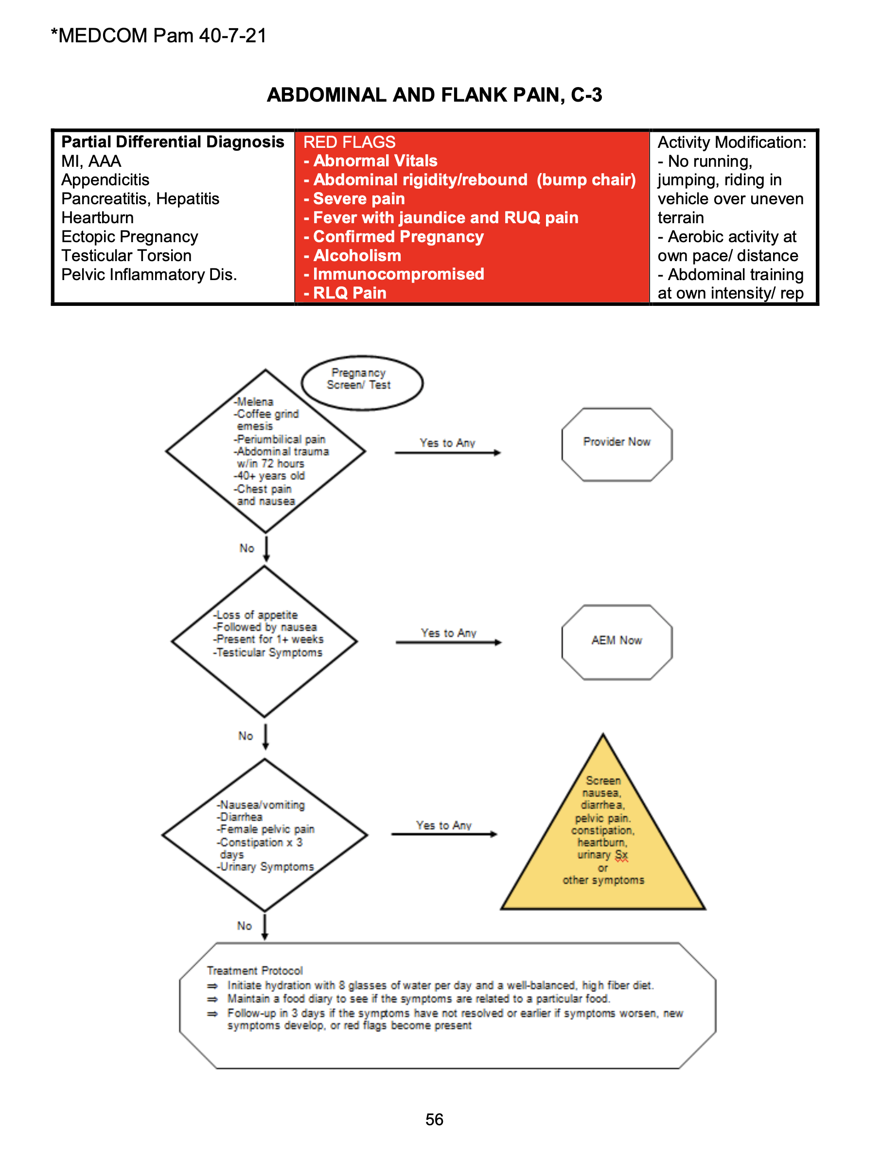 Abdominal Pain - ADTMC - Next Level Medic